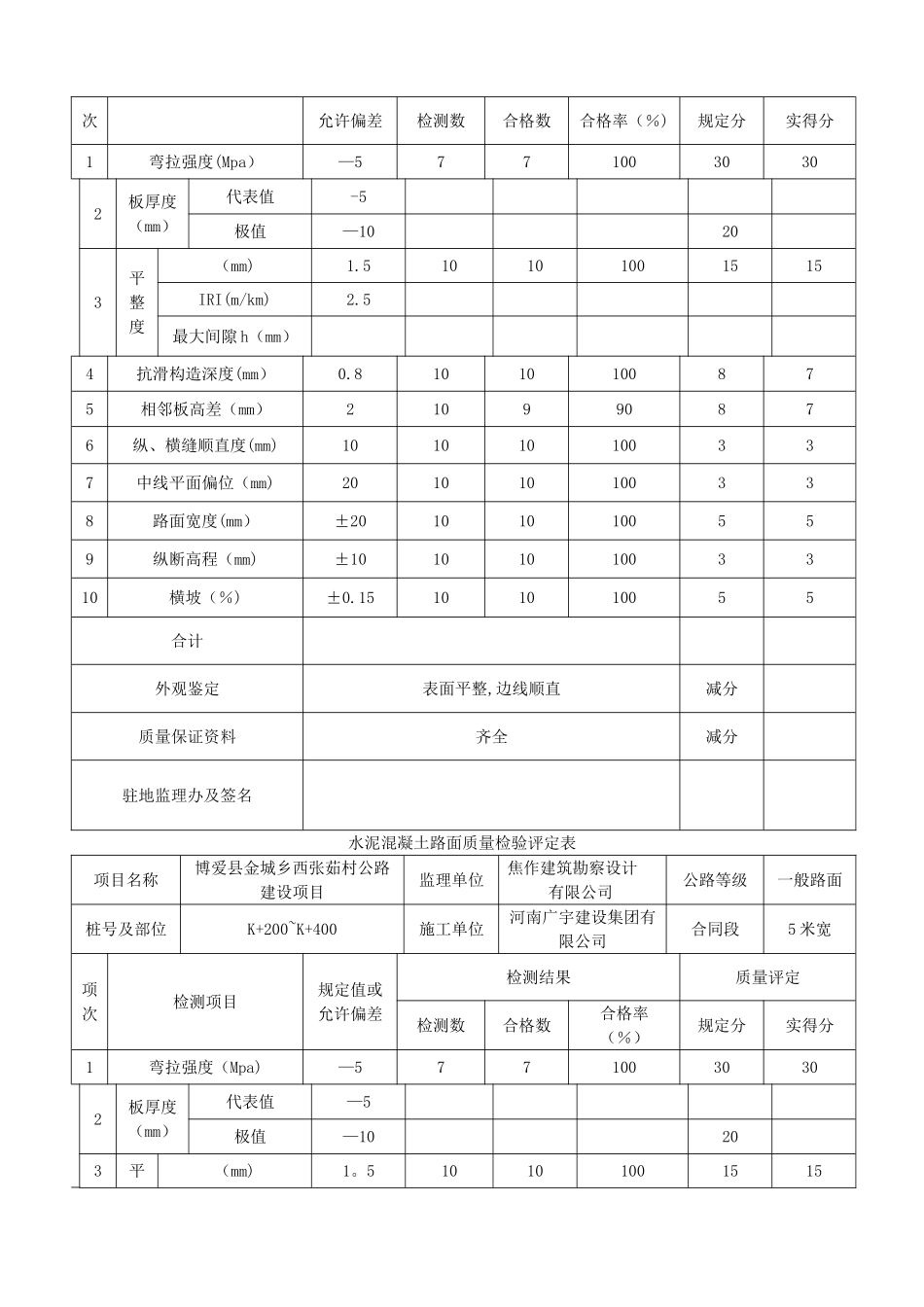 水泥混凝土路面质量检验评定表_第2页