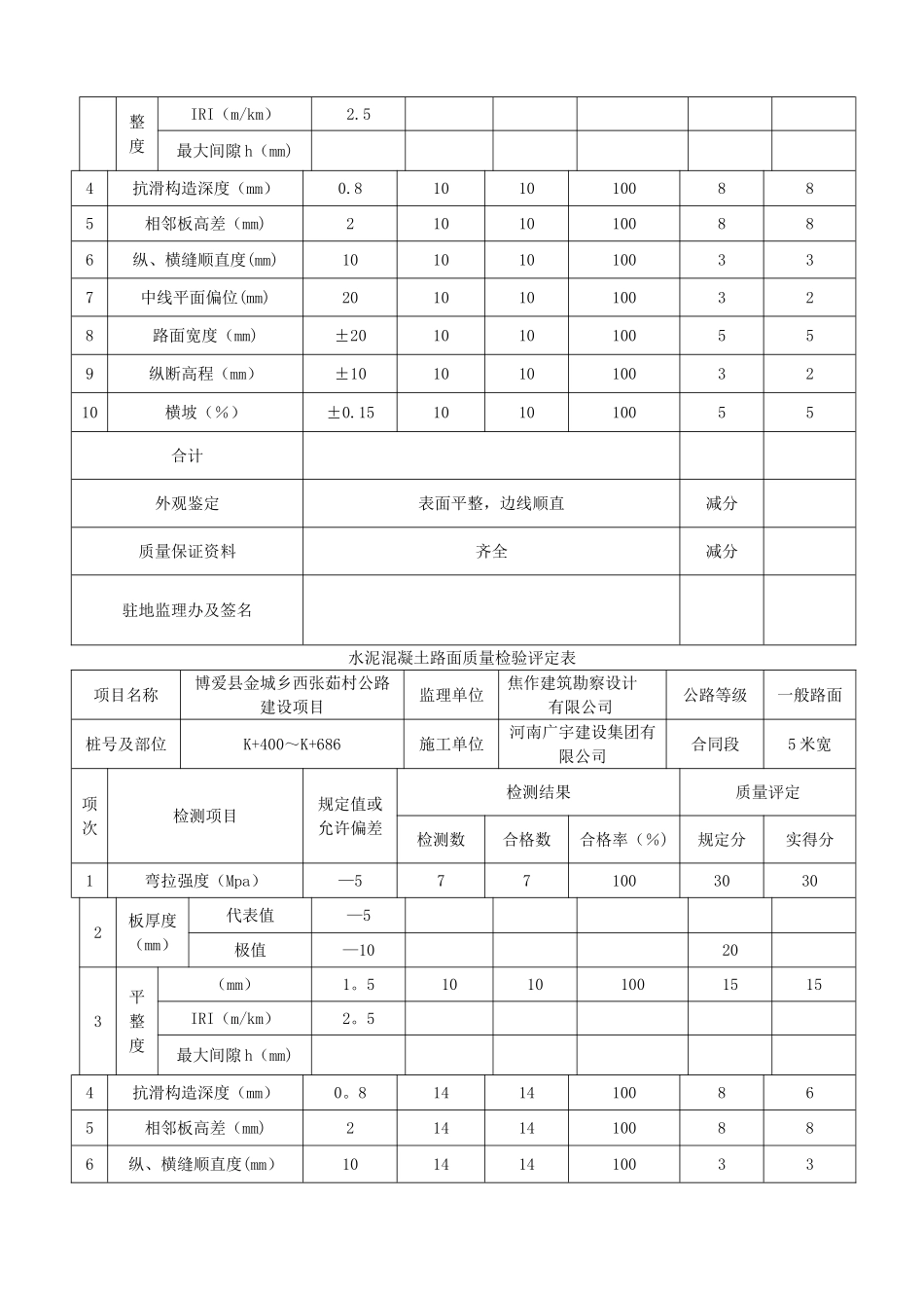 水泥混凝土路面质量检验评定表_第3页