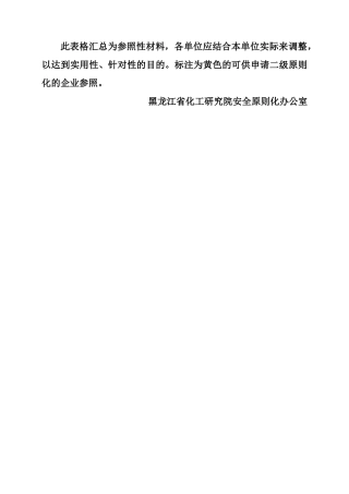 2025年安全标准化记录全套表格