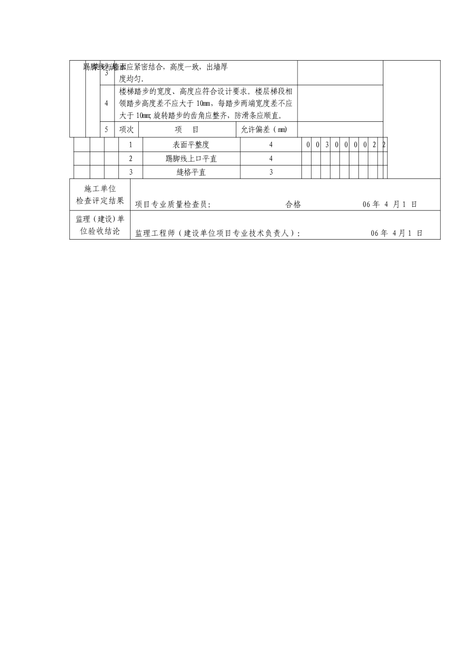 水泥混凝土面层、水泥砂浆面层分项工程检验批质量验收记录_第2页