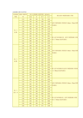 水泥混凝土配合比参考表