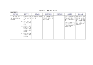 2025年材料供应跟单员岗位描述