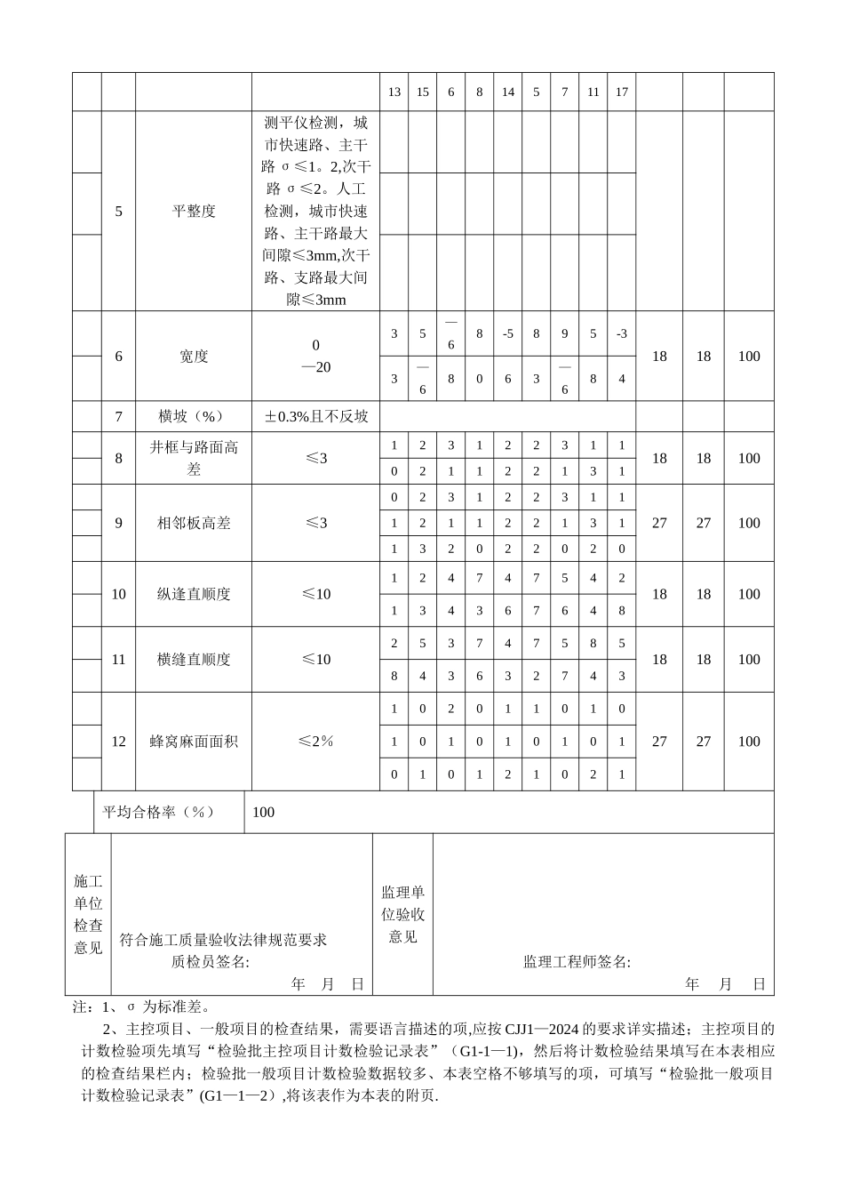 水泥混凝土面层施工检验批质量检验记录表_第2页