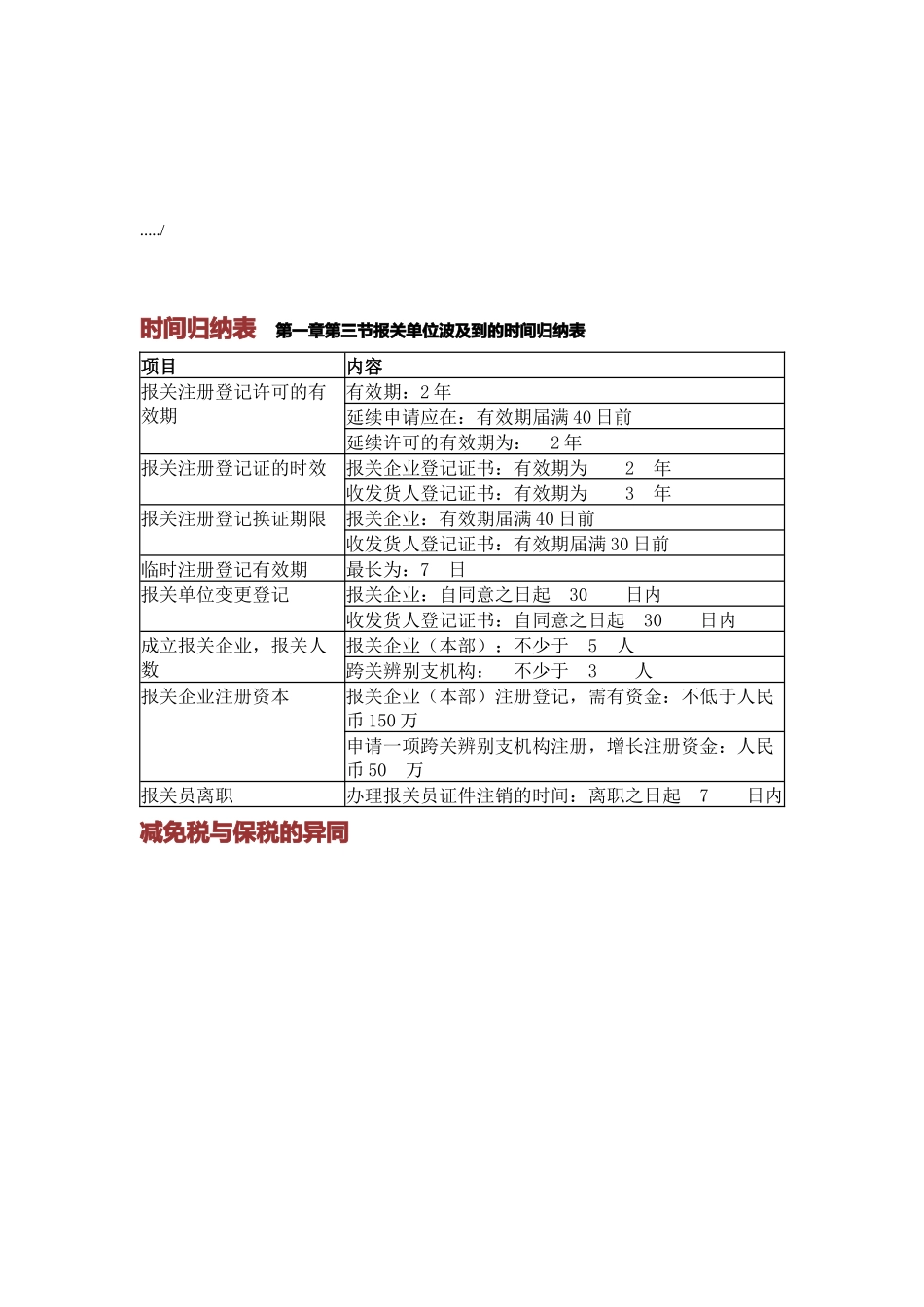 2025年报关单位涉及到的时间归纳表_第1页