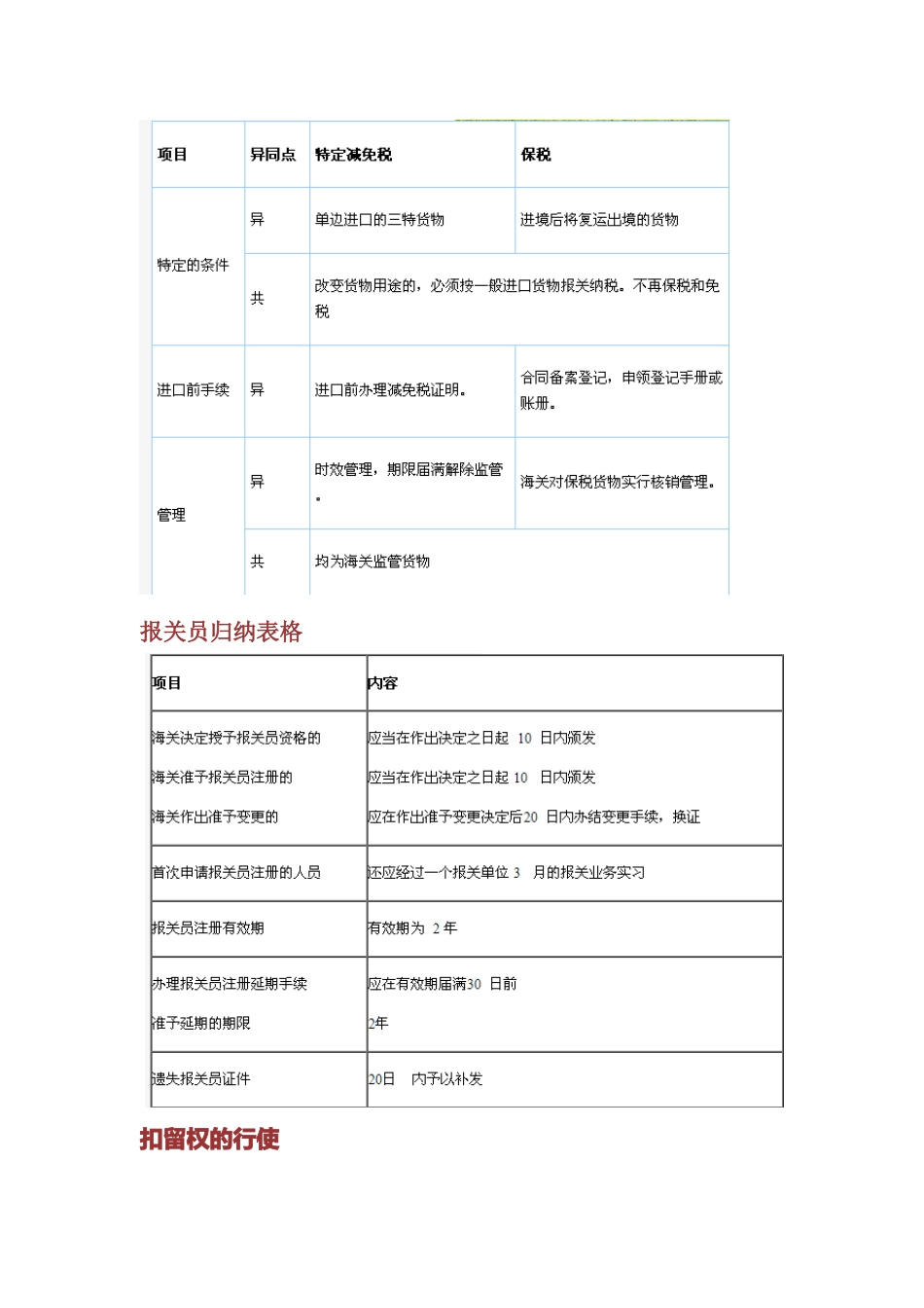 2025年报关单位涉及到的时间归纳表_第2页