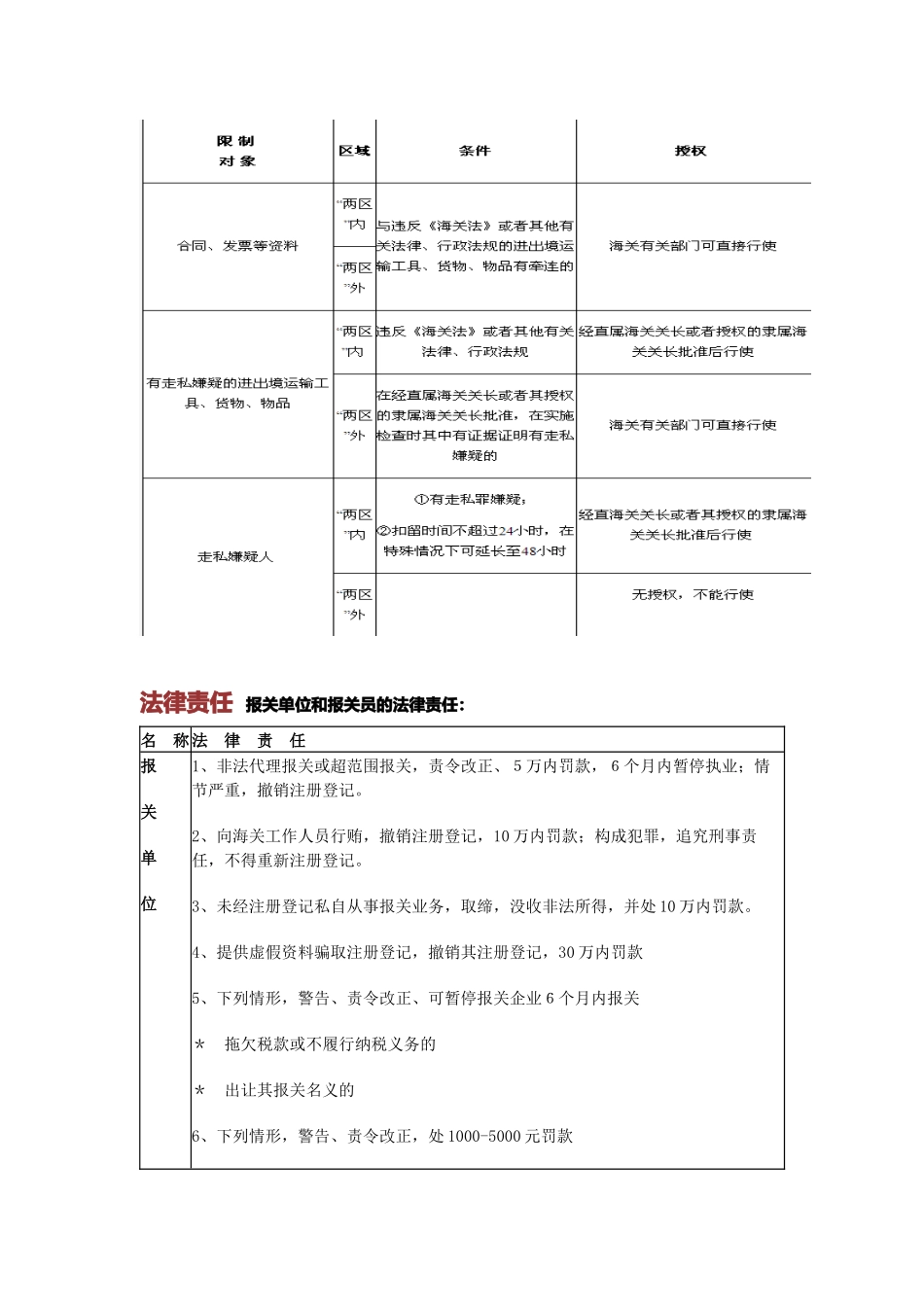 2025年报关单位涉及到的时间归纳表_第3页