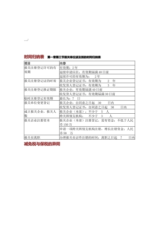 2025年报关单位涉及到的时间归纳表