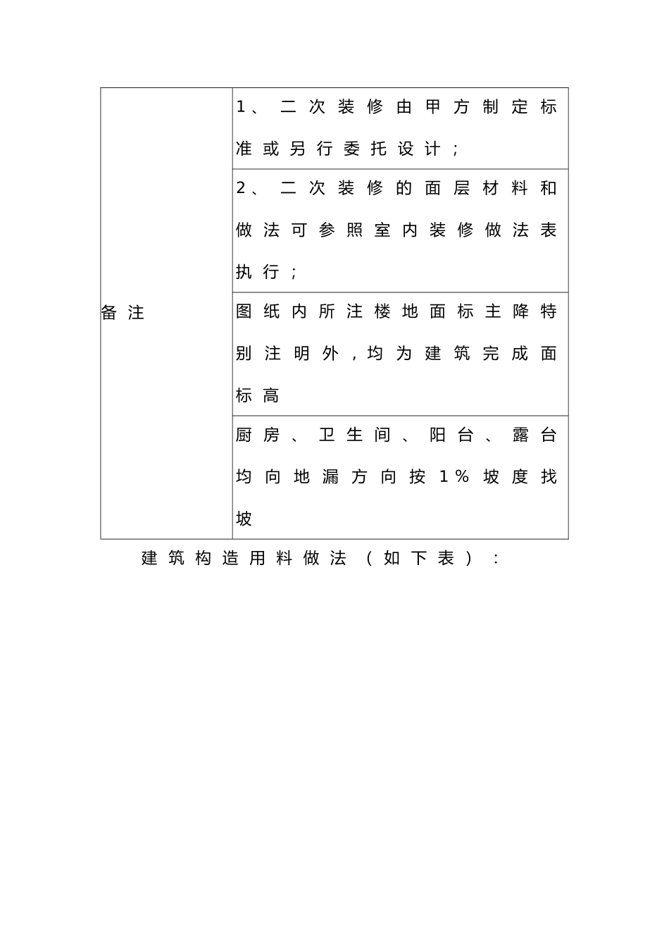 水泥砂浆地面专项施工方案(DOC)_第2页