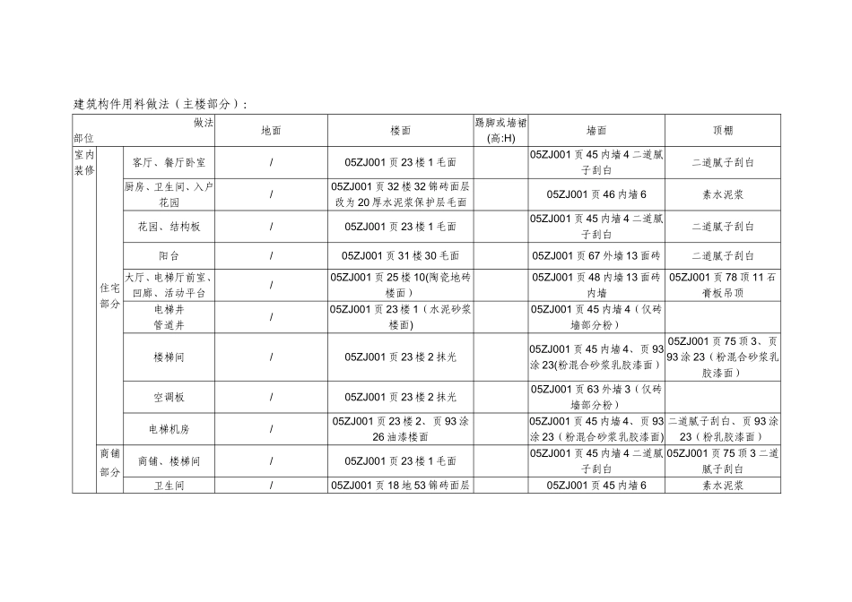 水泥砂浆地面专项施工方案(DOC)_第3页