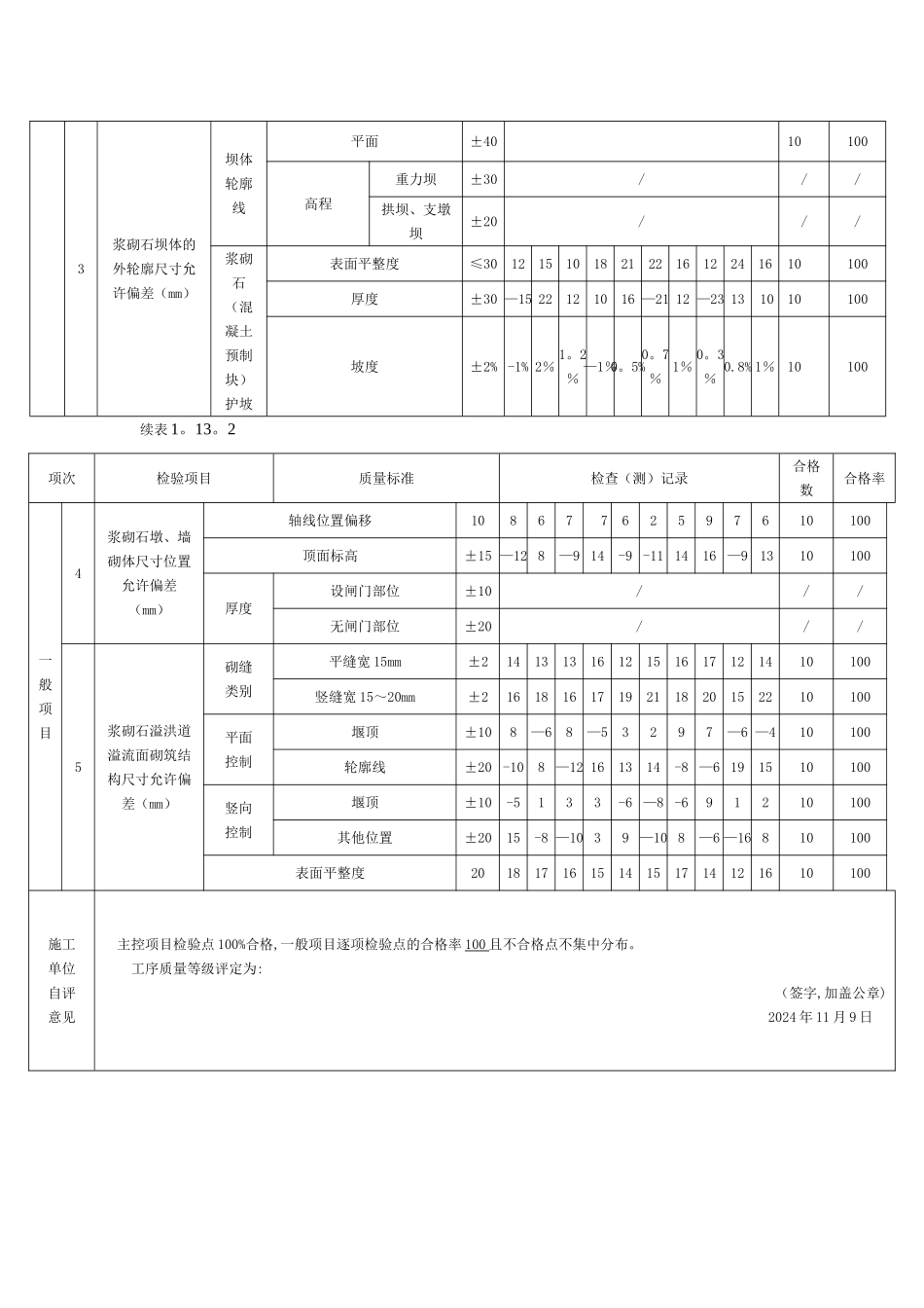 水泥砂浆砌石体砌筑工序施工质量验收评定表_第2页