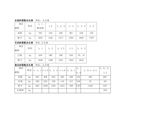 水泥砂浆配合比表