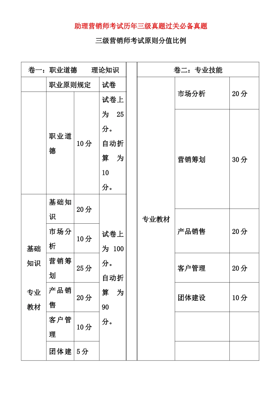 2025年助理营销师历年真题及答案_第1页
