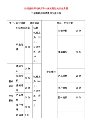 2025年助理营销师历年真题及答案
