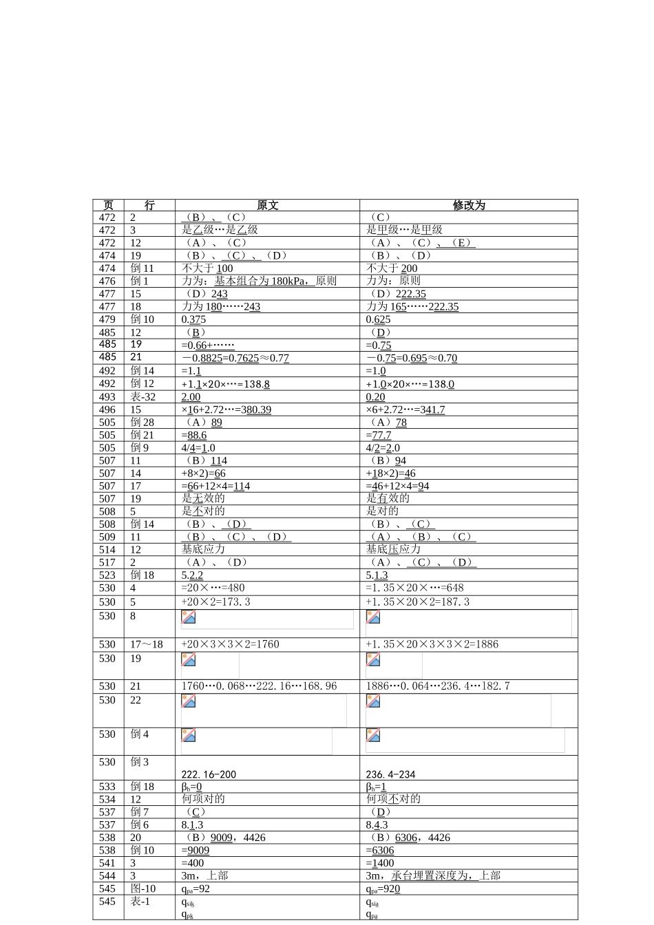 2025年《注册结构工程师专业考试答题指导》勘误表之地基与基础_第2页