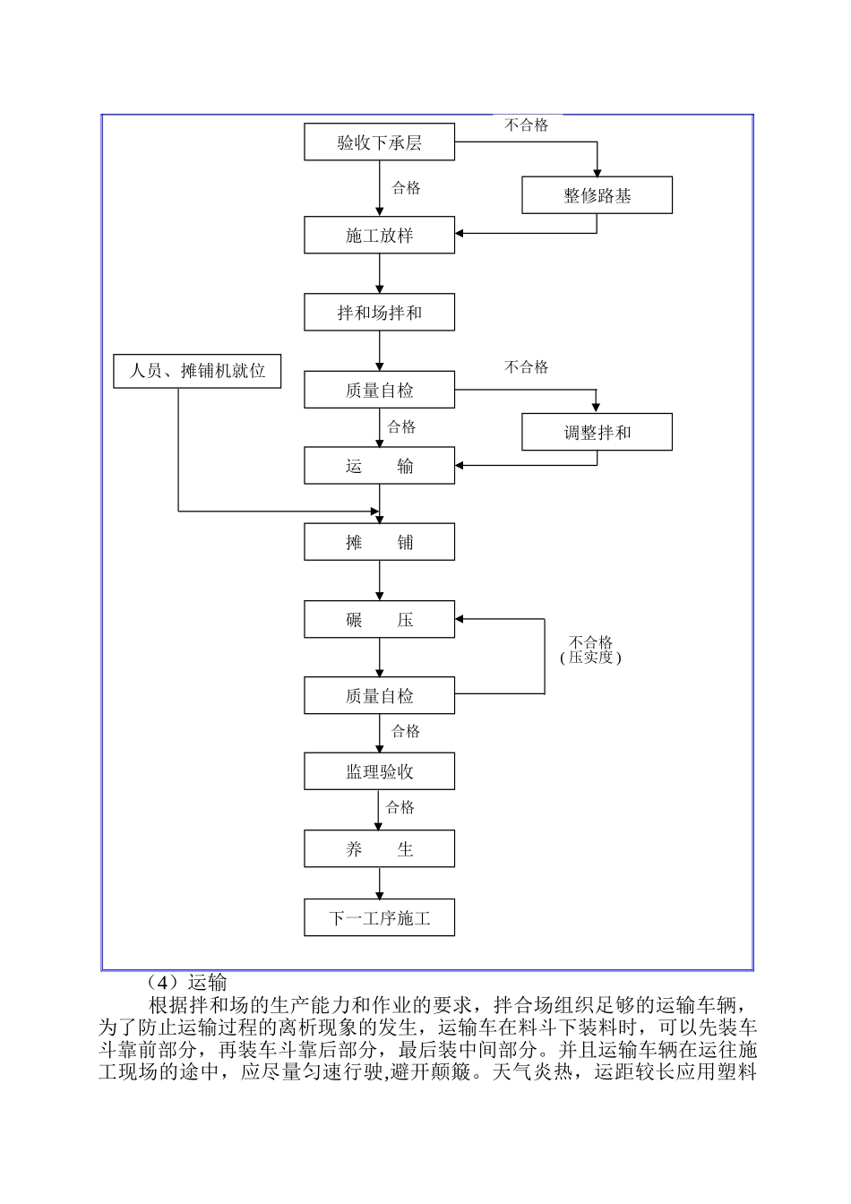 水泥稳定砂砾基层施工方案1_第3页