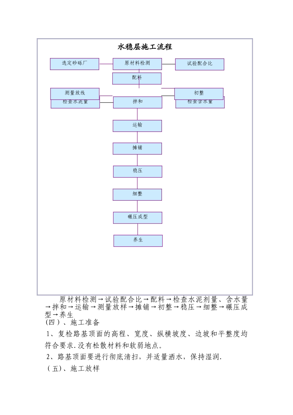 水泥稳定砂砾石的完整施工方案_第2页