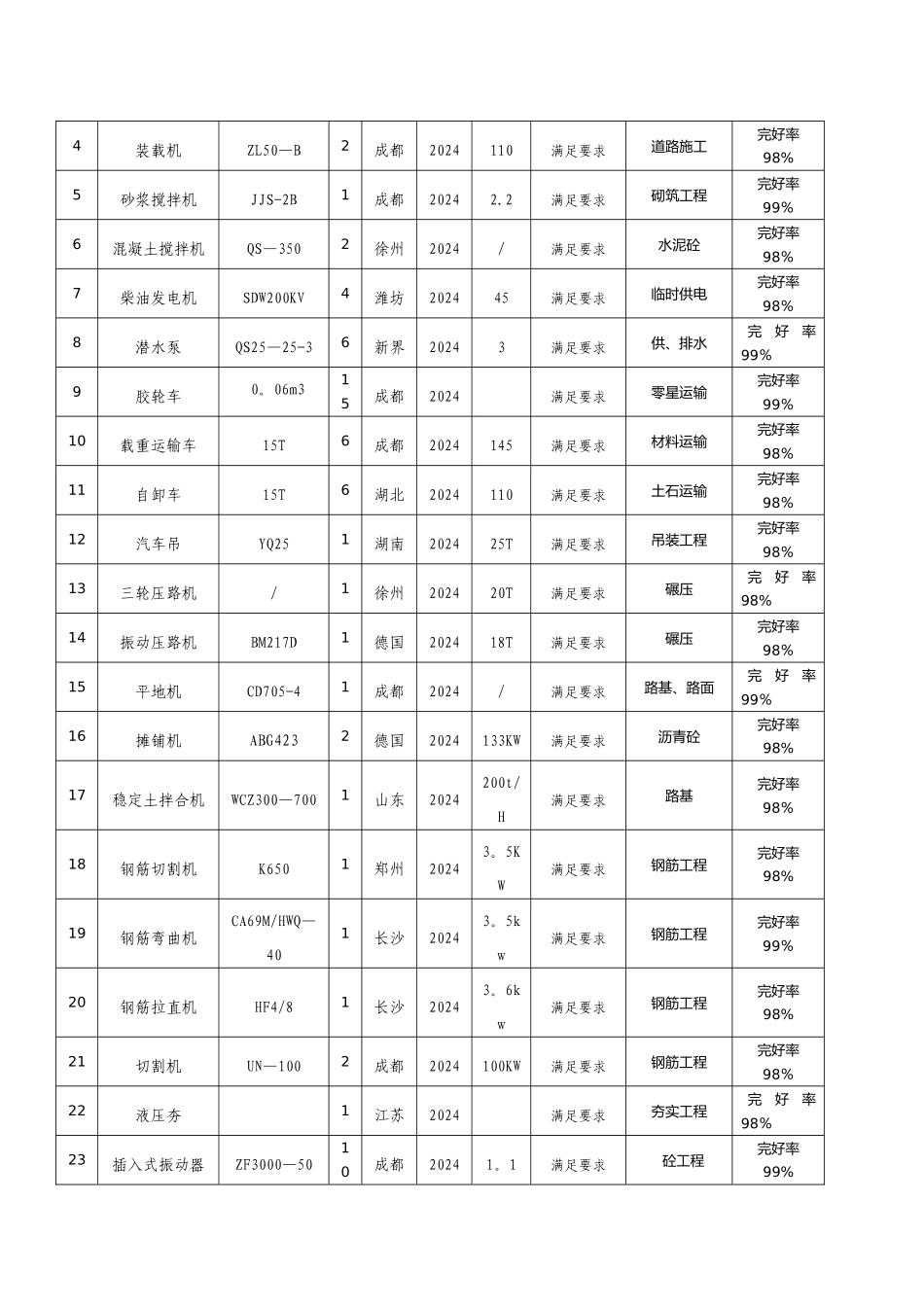 水泥稳定碎石基层专项施工方案02251_第3页