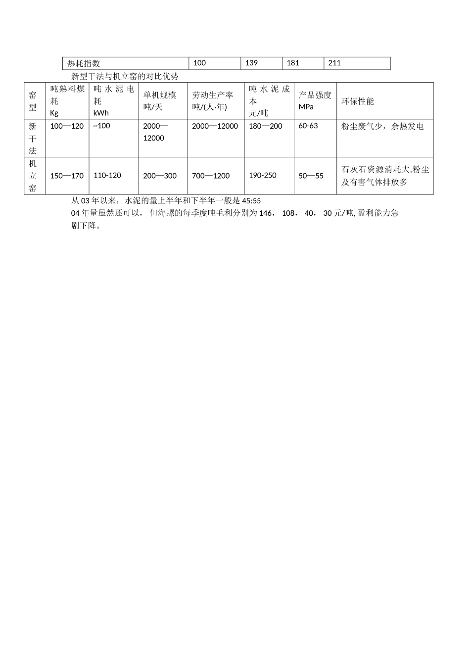 水泥行业研究基础知识总结_第3页