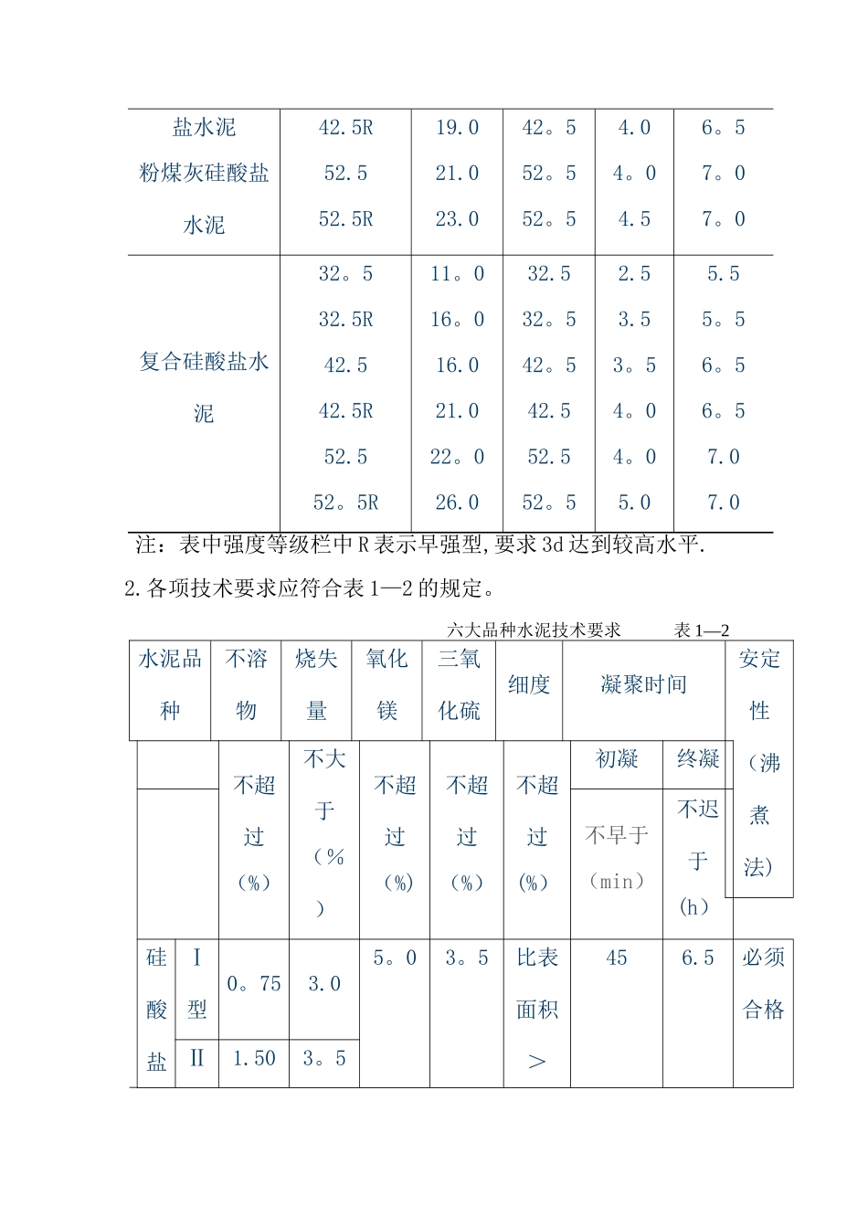 水泥质量指标_第2页