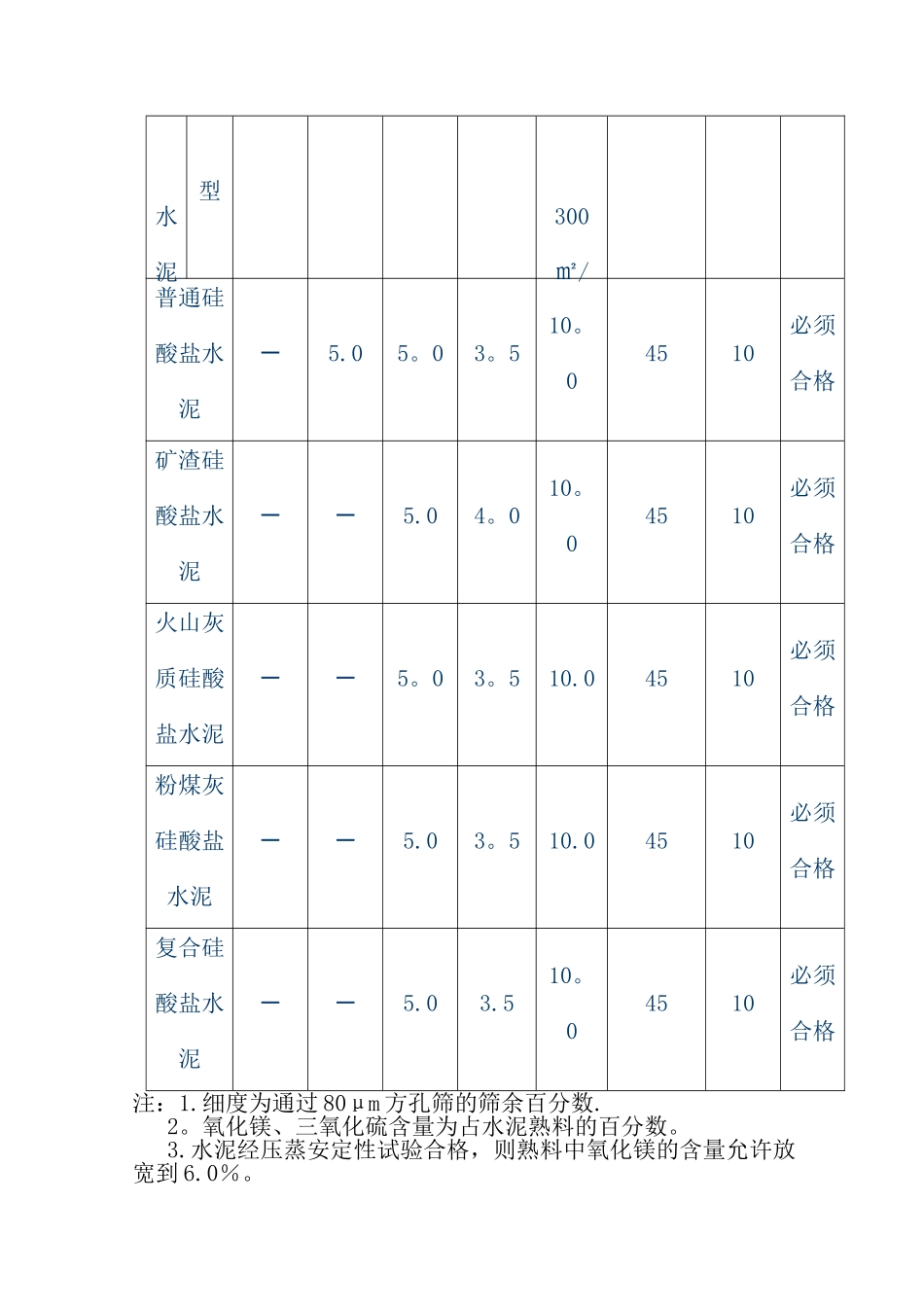 水泥质量指标_第3页