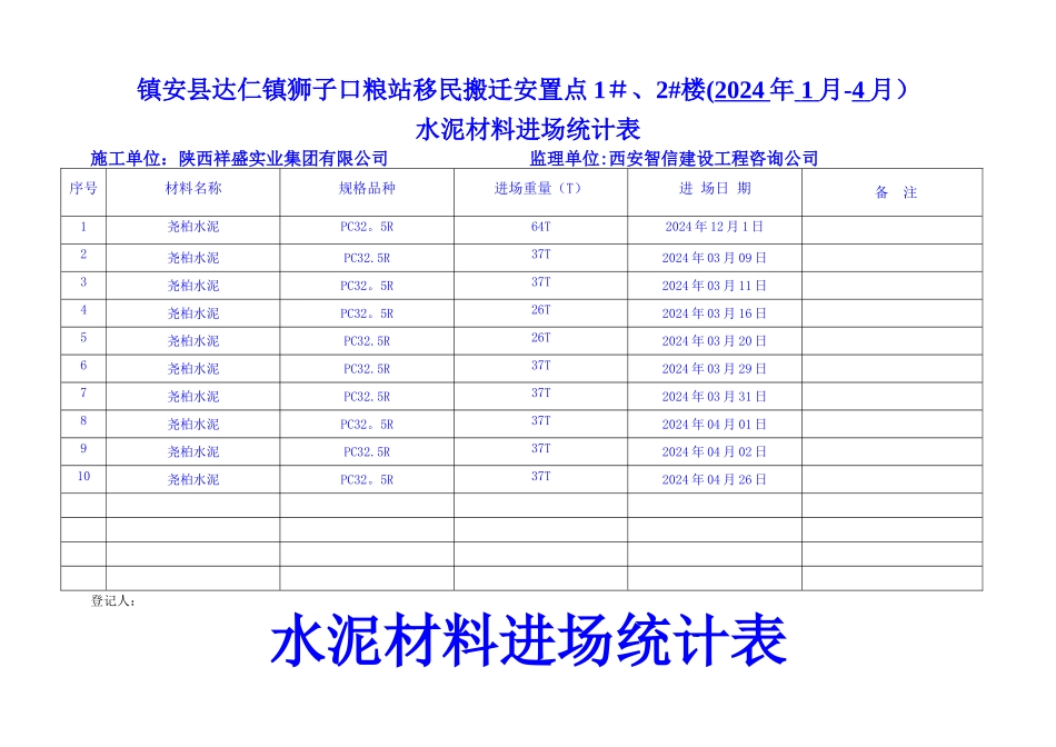 水泥进场材料统计表_第1页