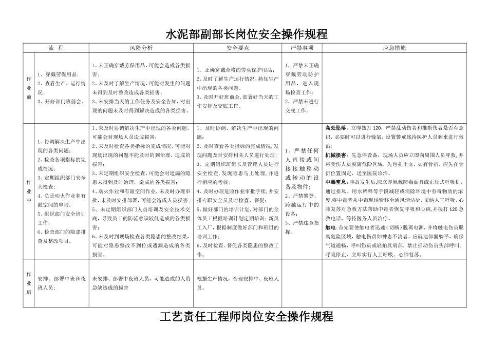 水泥部岗位安全操作规程_第2页