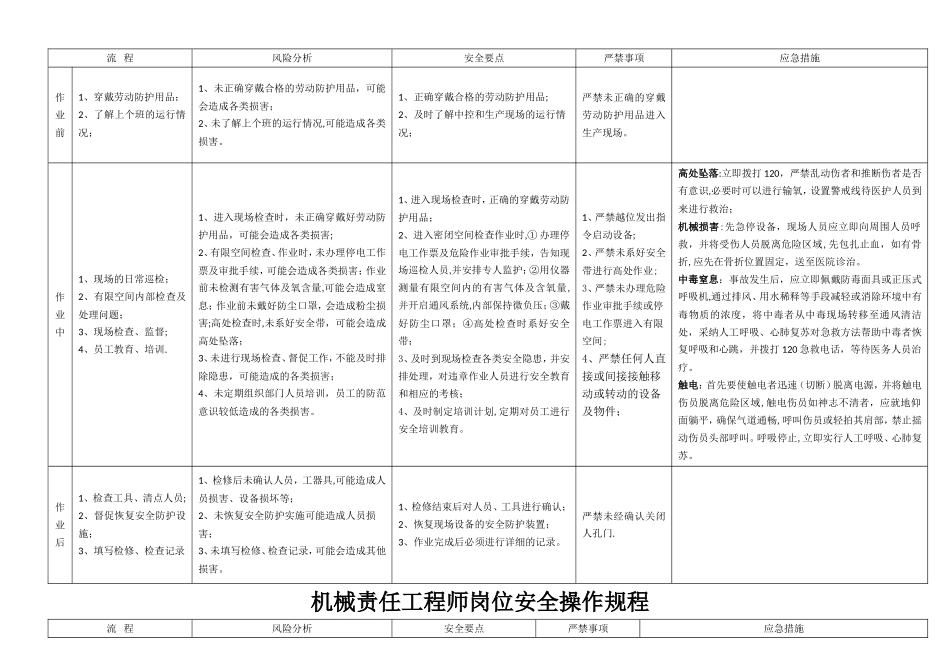 水泥部岗位安全操作规程_第3页