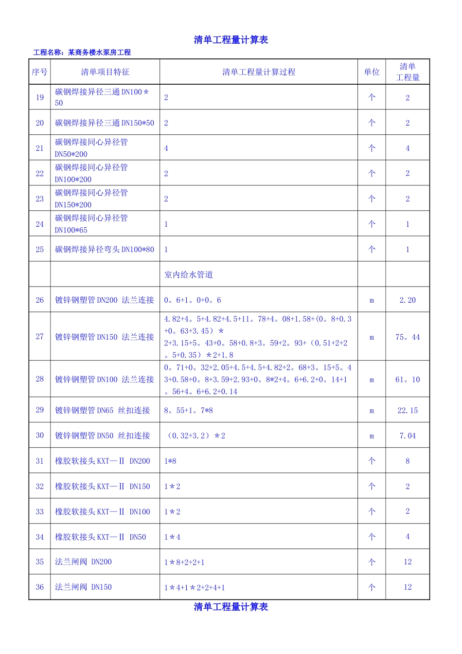 水泵房-工程量清单_第2页