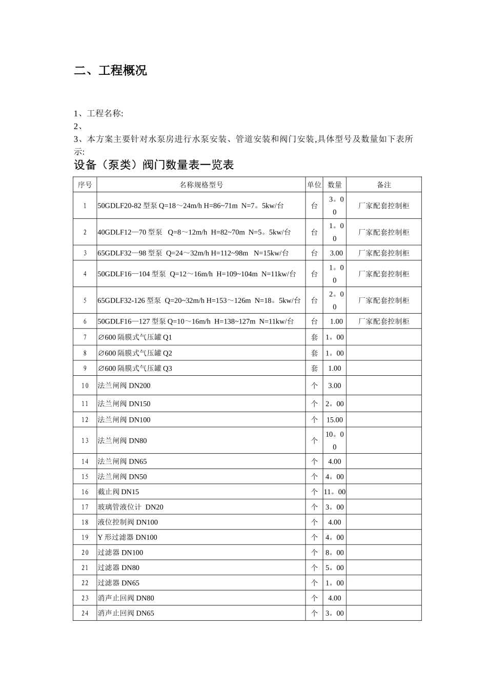 水泵房安装施工方案---副本_第2页