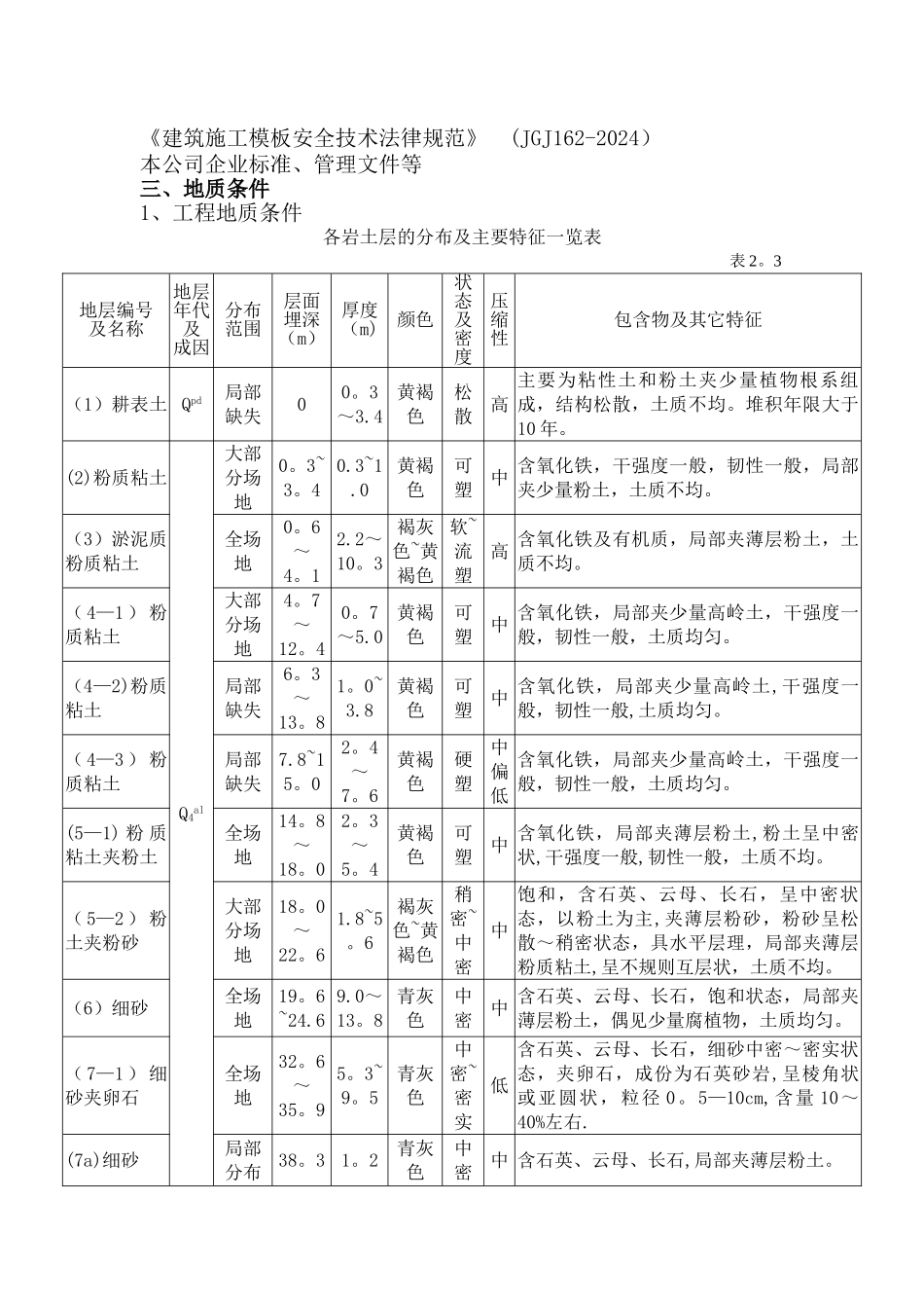 水泵房施工方案_第3页
