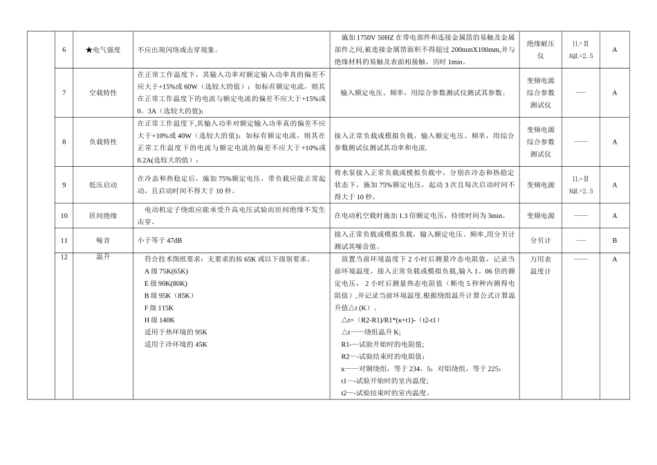 水泵测试作业指导书_第2页