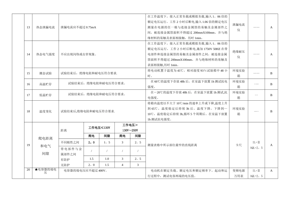 水泵测试作业指导书_第3页