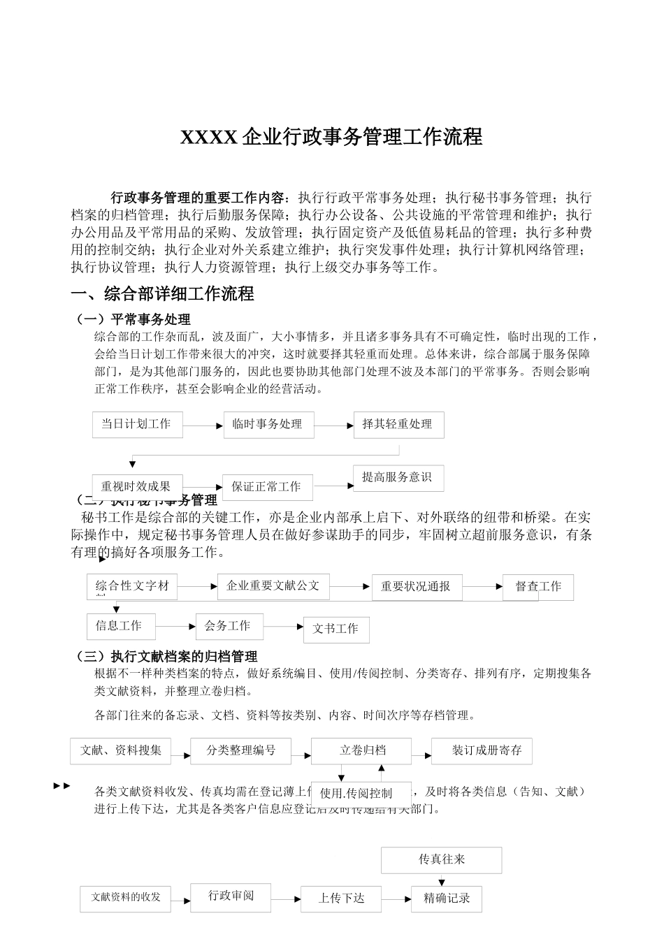 2025年办公室行政事务流程图全套范本_第1页