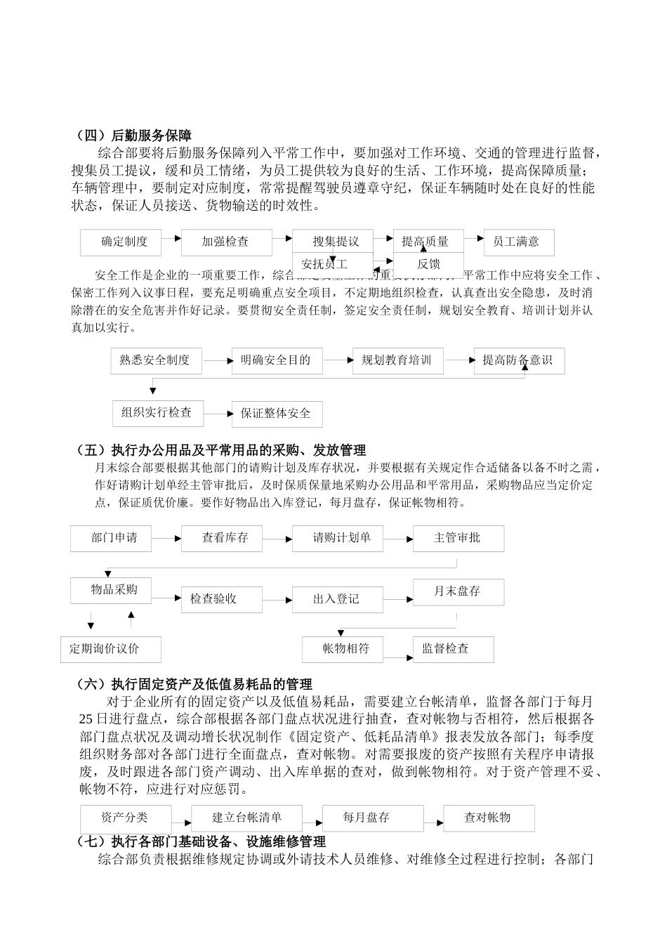2025年办公室行政事务流程图全套范本_第2页