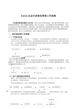 2025年办公室行政事务流程图全套范本