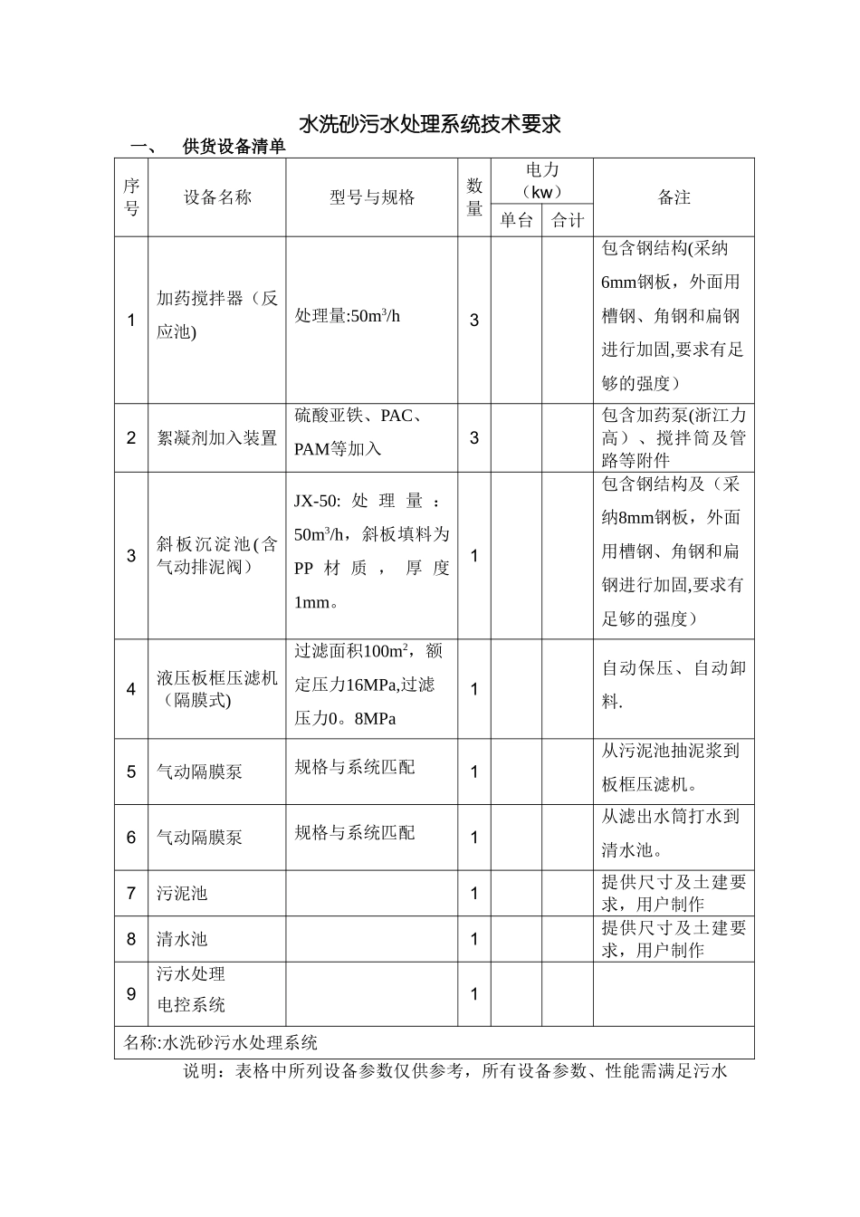 水洗砂污水处理系统技术要求_第1页