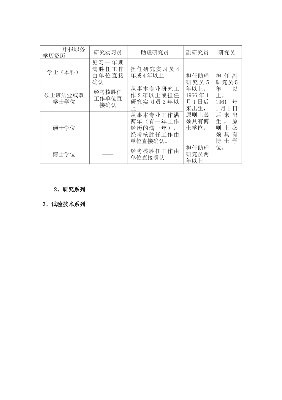 2025年北京工业大学教师专业技术职务聘任基本条件_第3页