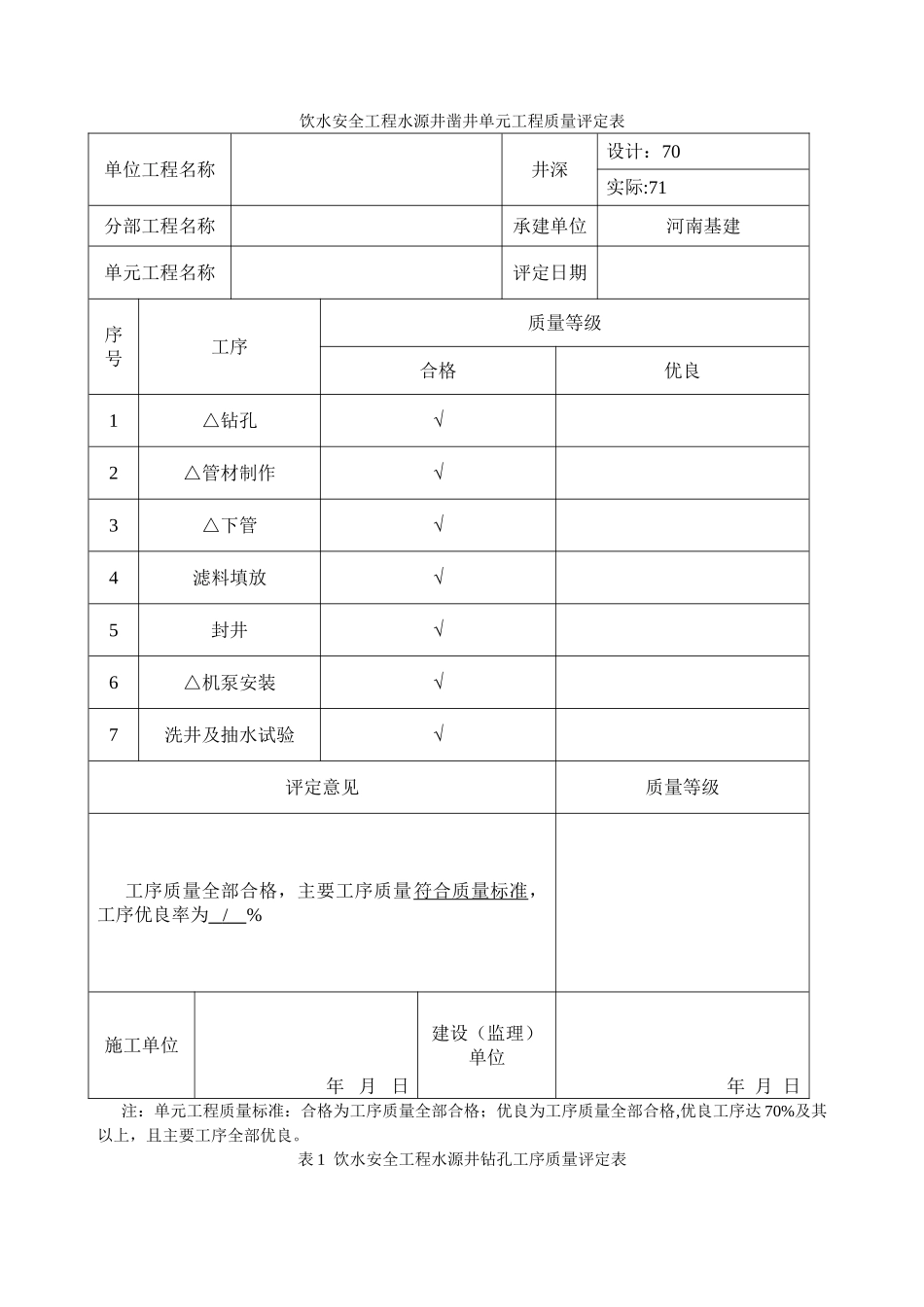 水源井凿井单元工程质量评定表_第1页