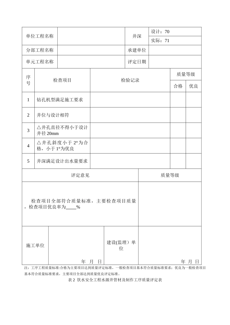 水源井凿井单元工程质量评定表_第2页