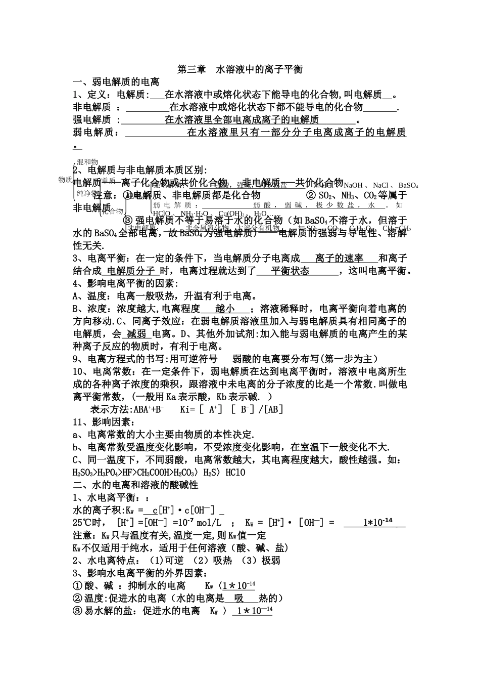 水溶液中的离子平衡知识点总结_第1页