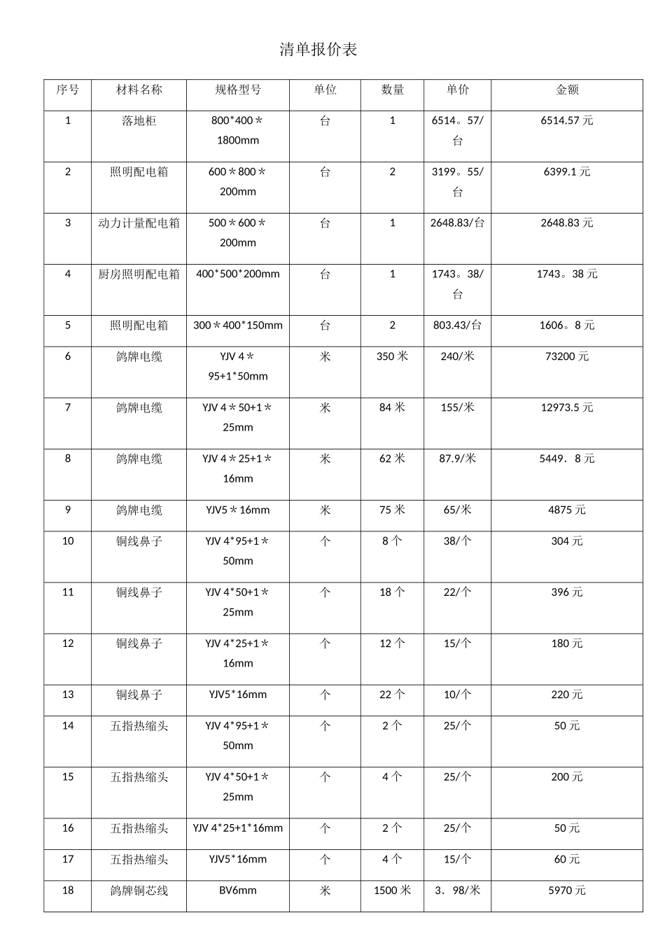 水电-清单报价表_第1页