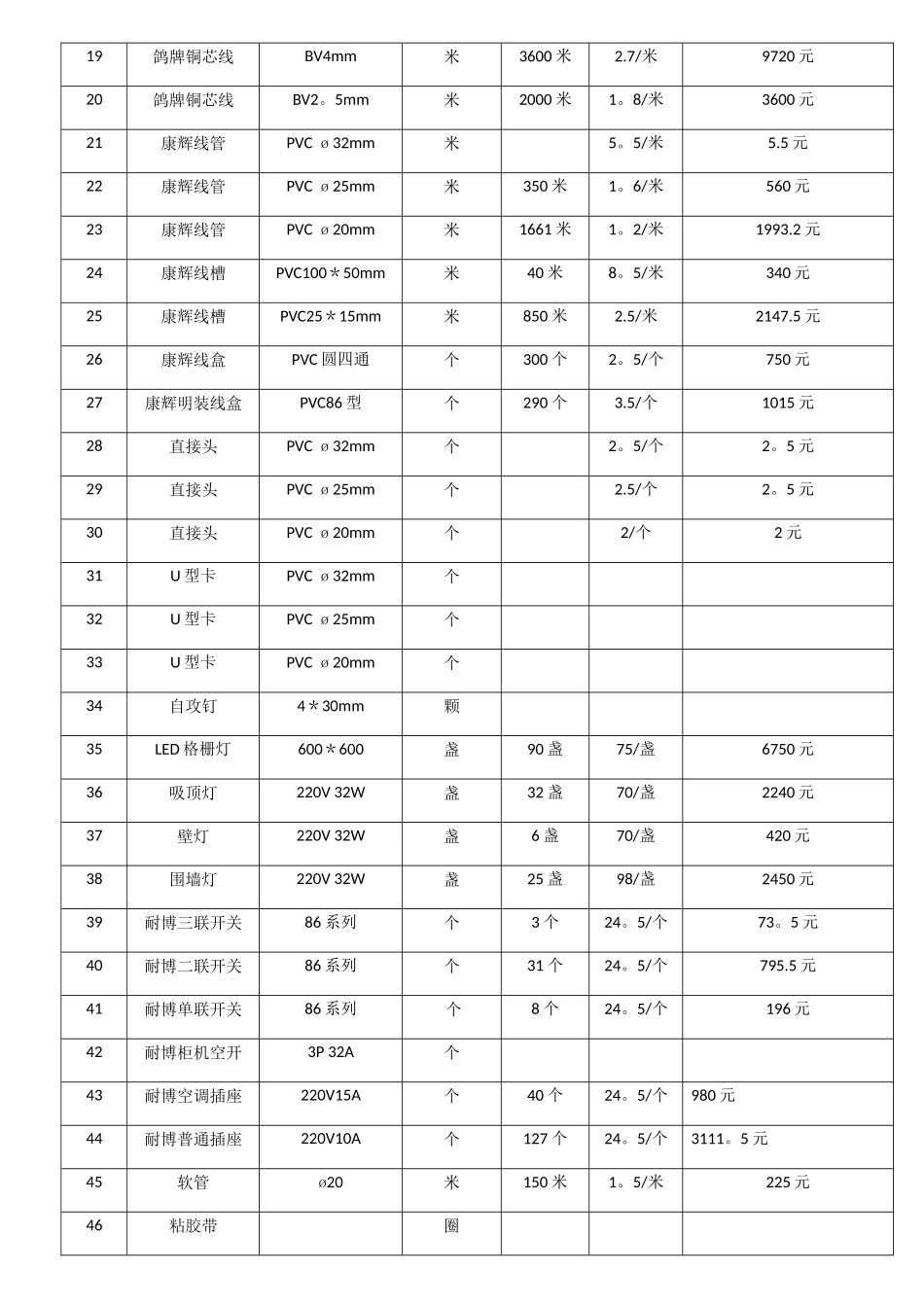 水电-清单报价表_第2页