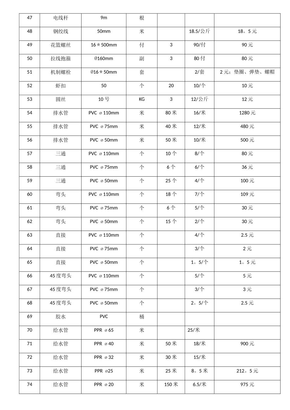 水电-清单报价表_第3页