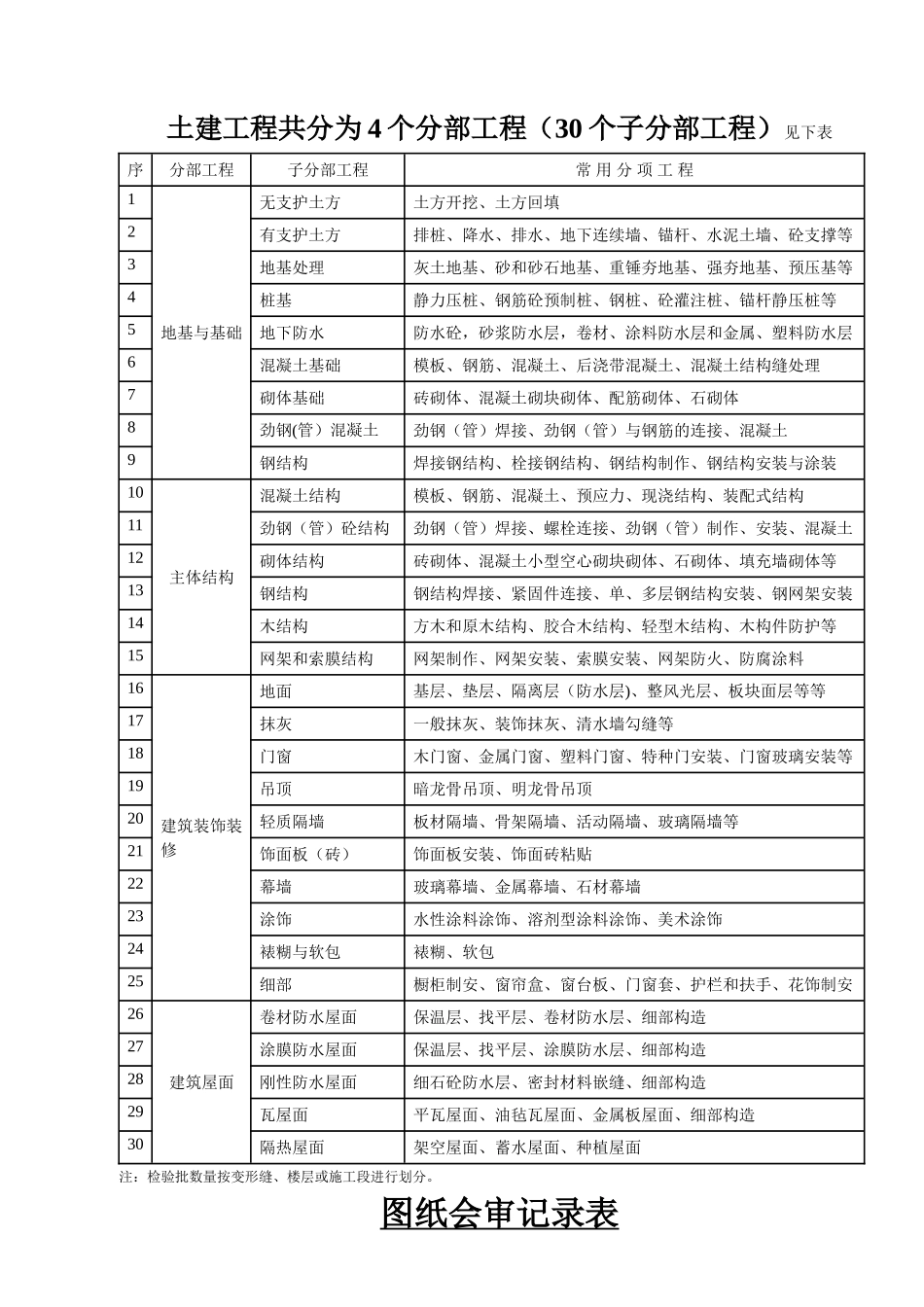 水电内业资料_第2页
