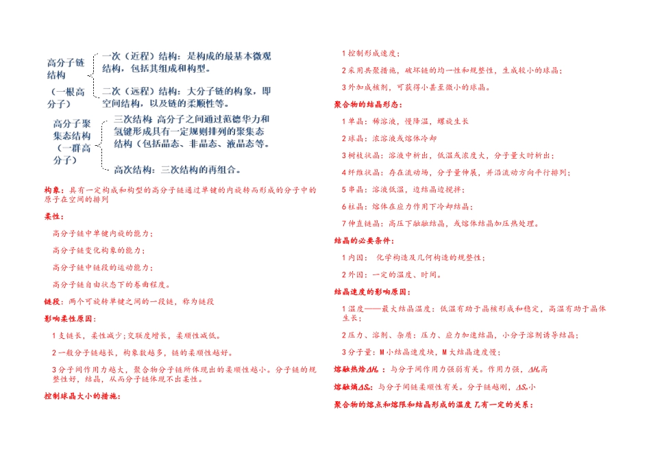2025年高分子物理知识点_第1页