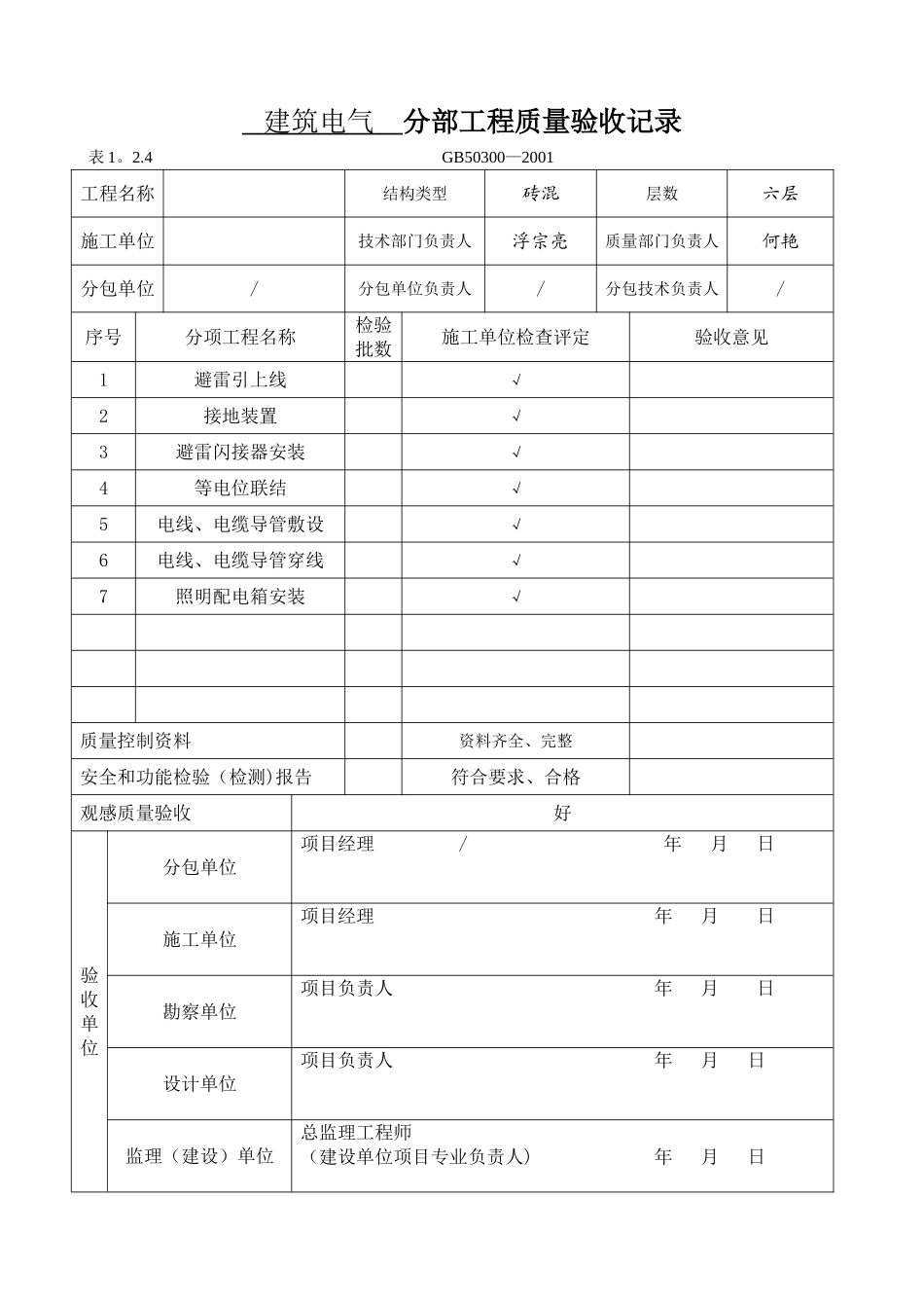 水电分部工程验收记录_第2页