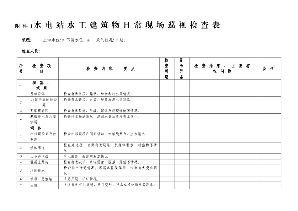水电厂水库大坝安全检查表汇总_第1页