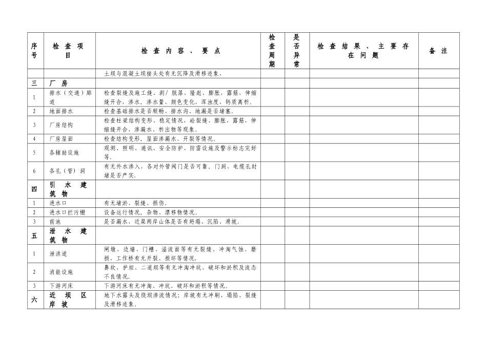 水电厂水库大坝安全检查表汇总_第2页