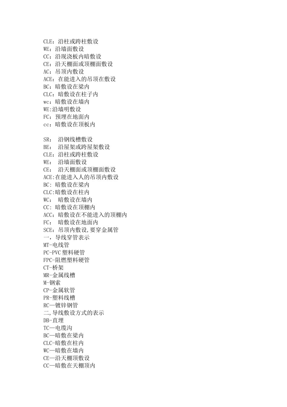 水电图纸符号图表图例说明解释_第3页