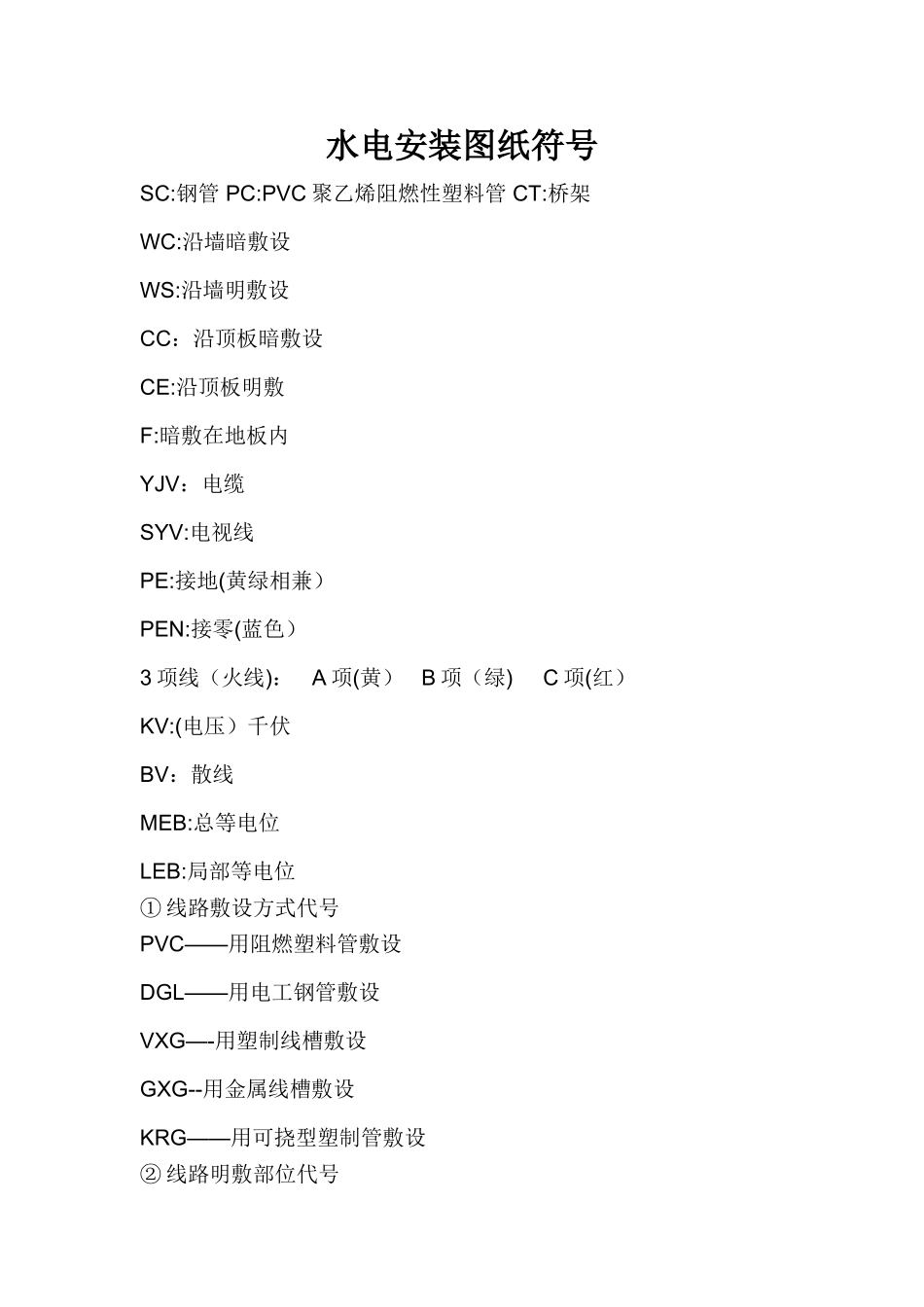 水电安装图纸符号_第1页